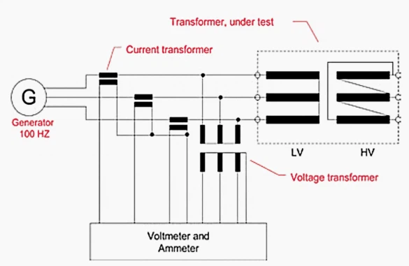 Induced Voltage Test Induced Voltage Test